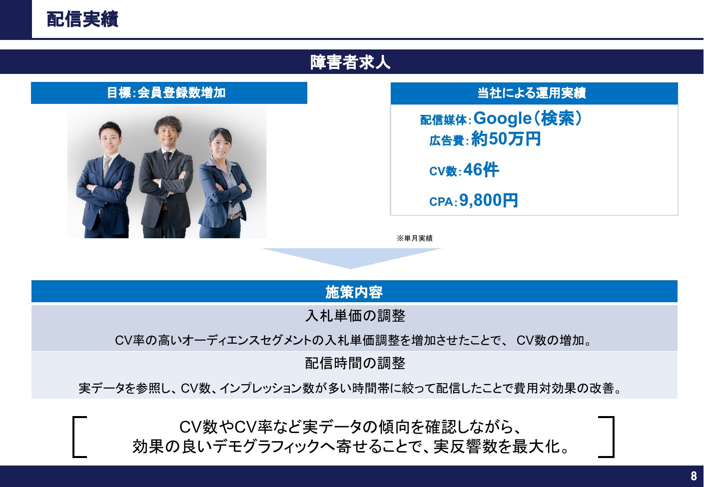 配信実績 障害者求人