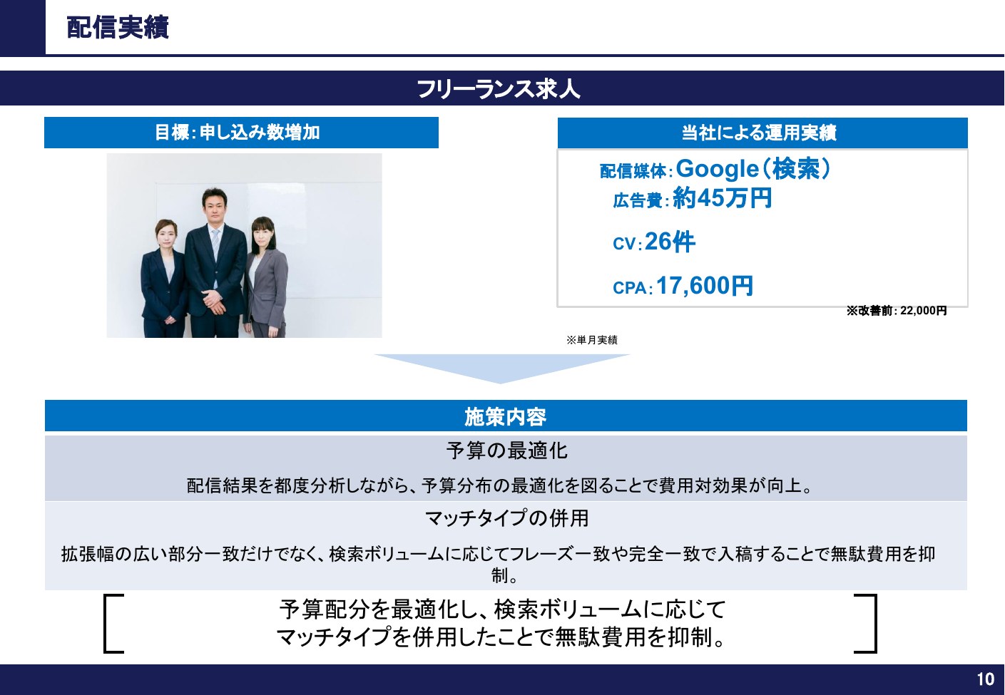 配信実績 フリーランス求人