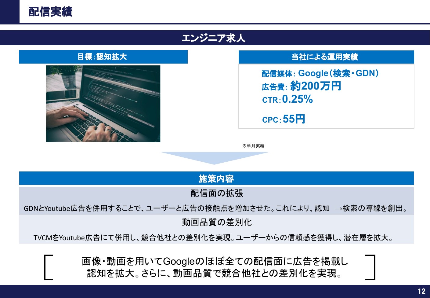 配信実績 エンジニア求人