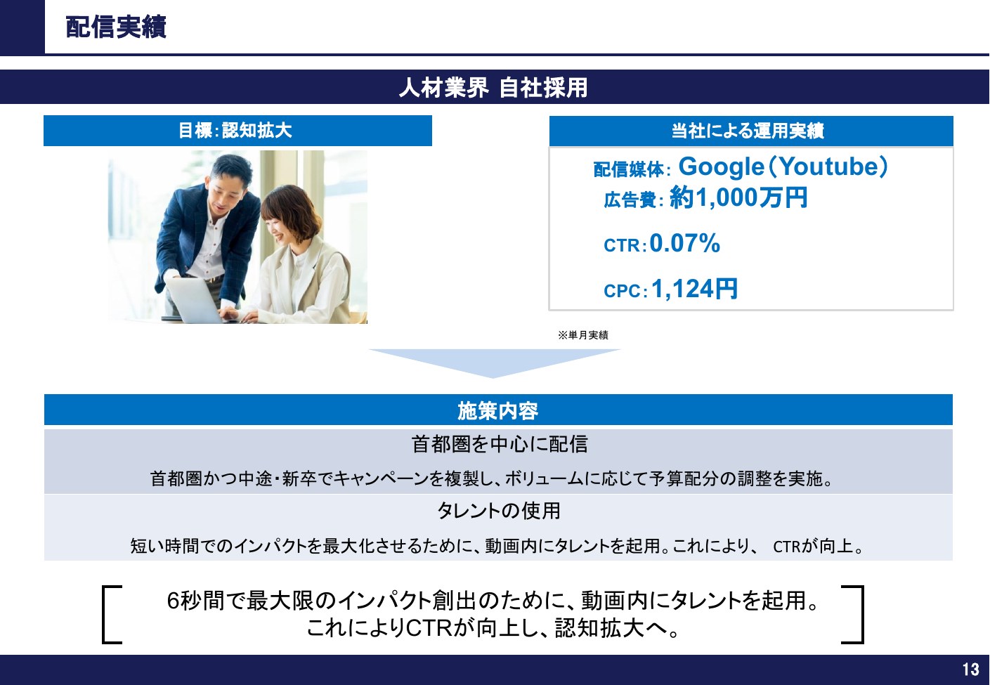 配信実績 人材業界 自社採用