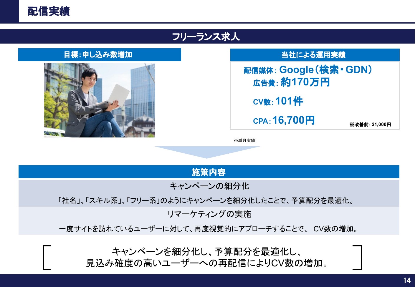 配信実績 フリーランス求人 拡大