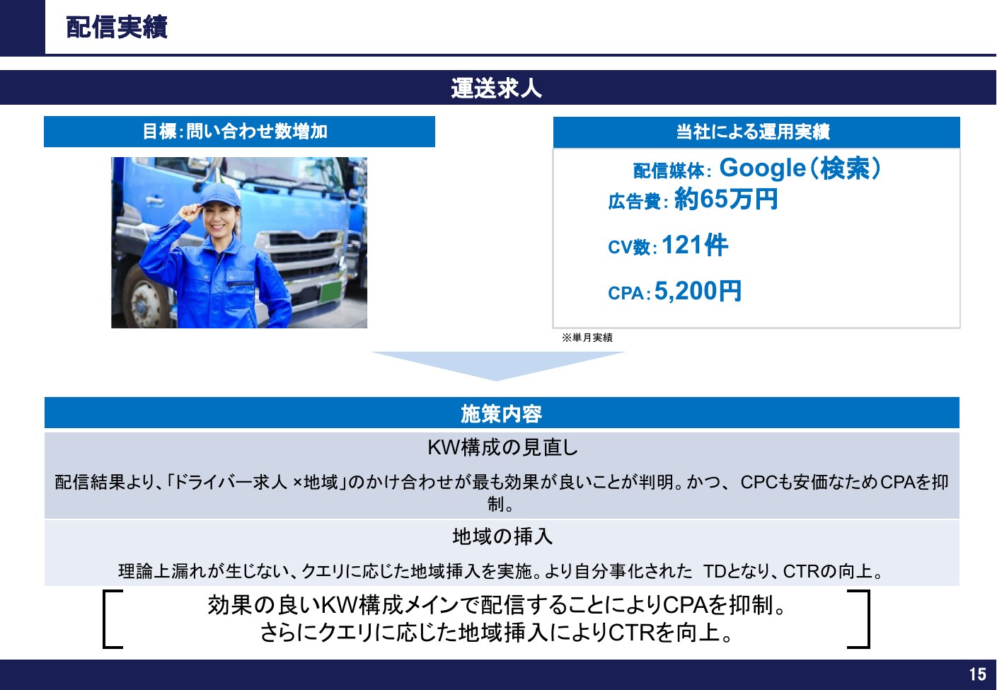 配信実績 運送求人