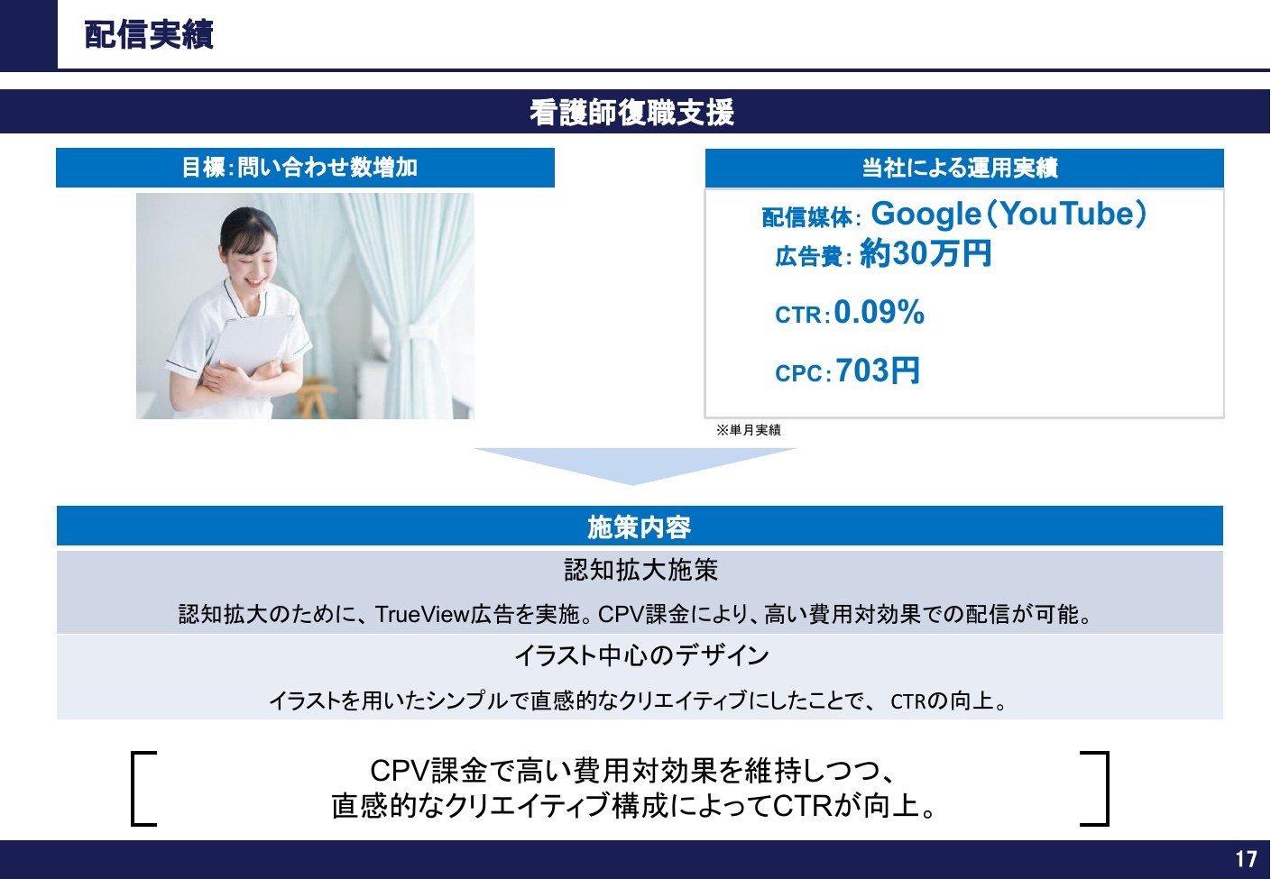 配信実績 看護師復職支援