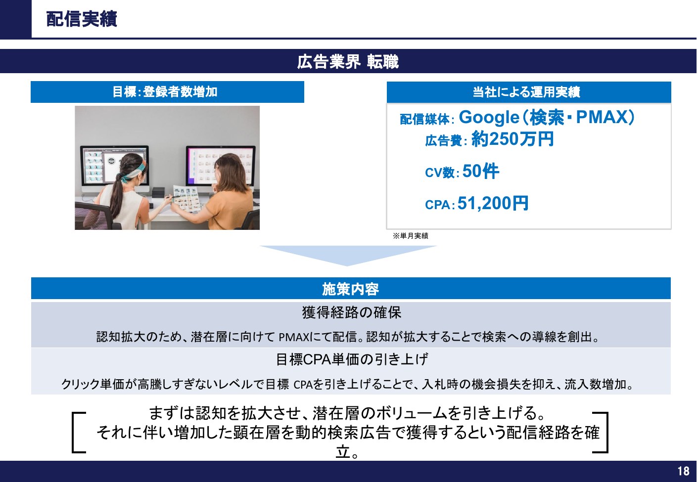 配信実績 広告業界 転職